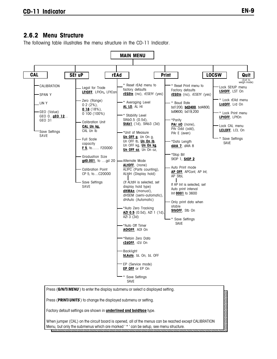 Quit | Ohaus CD-11 Indicator Manual multi User Manual | Page 15 / 120
