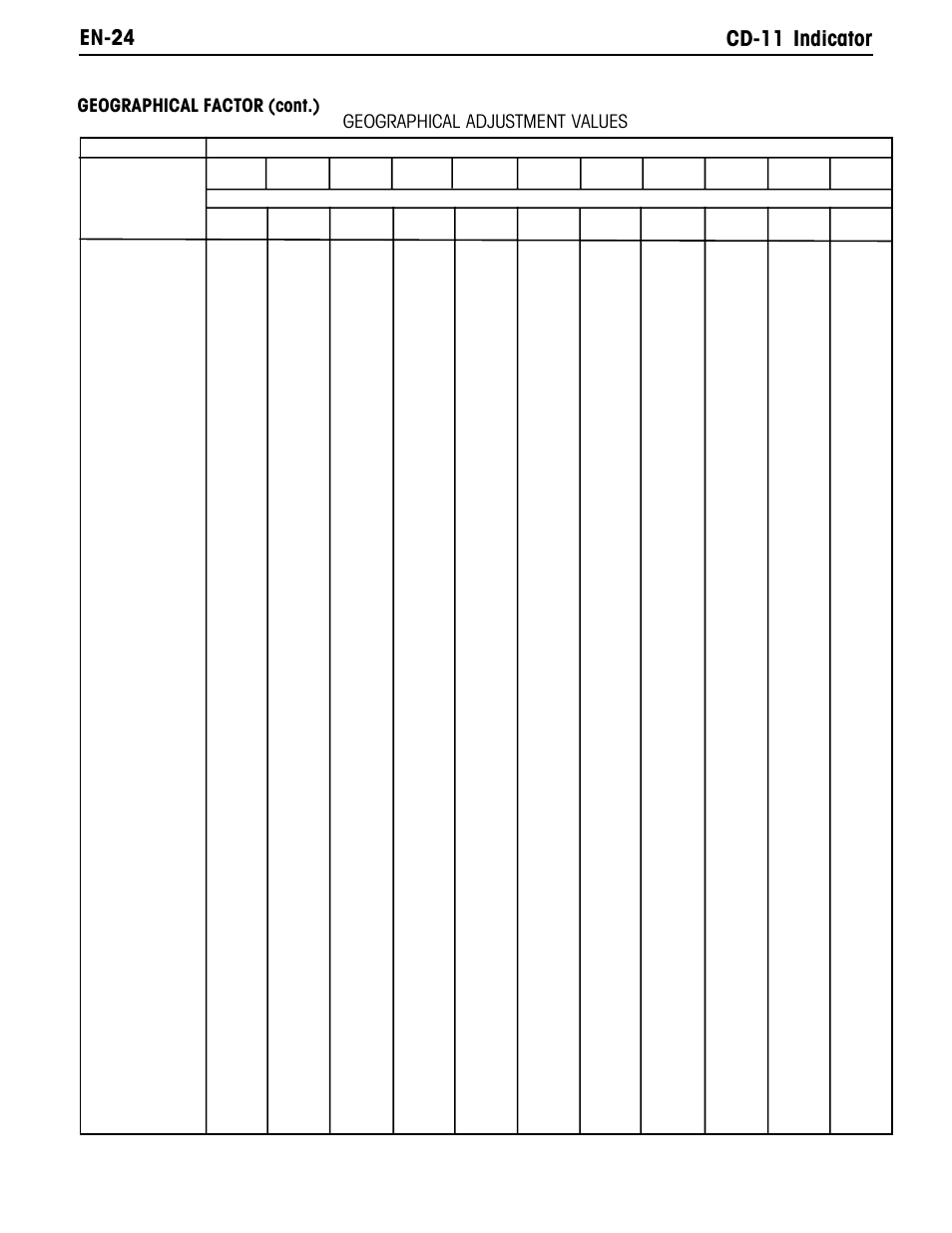 En-24 cd-11 indicator | Ohaus CD-11 Indicator Manual multi User Manual | Page 30 / 120