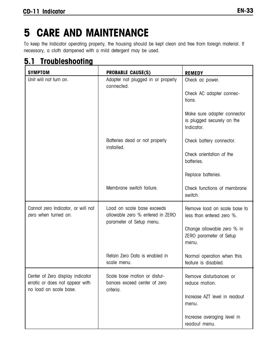5 care and maintenance, 1 troubleshooting | Ohaus CD-11 Indicator Manual multi User Manual | Page 39 / 120