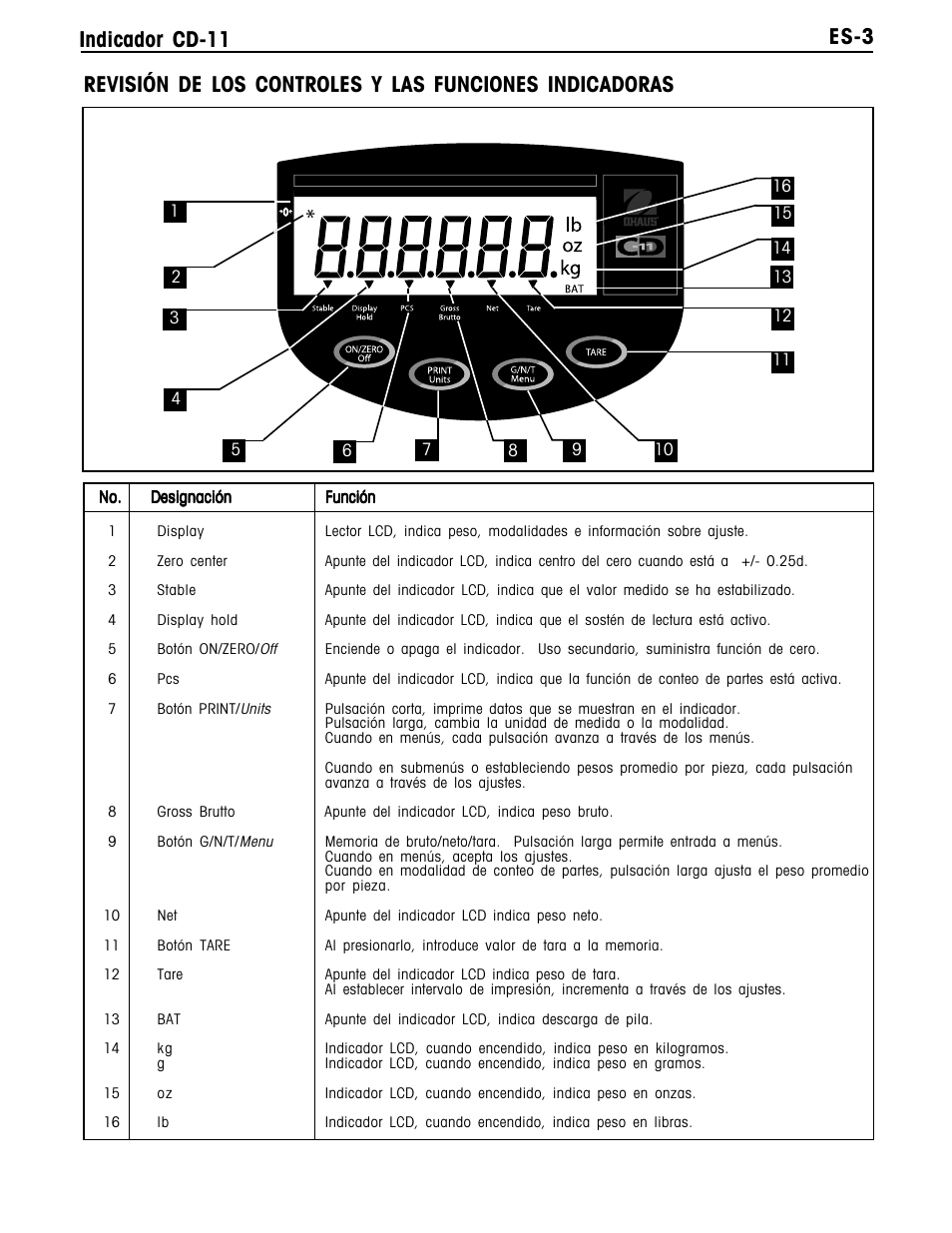 Es-3 indicador cd-11 | Ohaus CD-11 Indicator Manual multi User Manual | Page 47 / 120