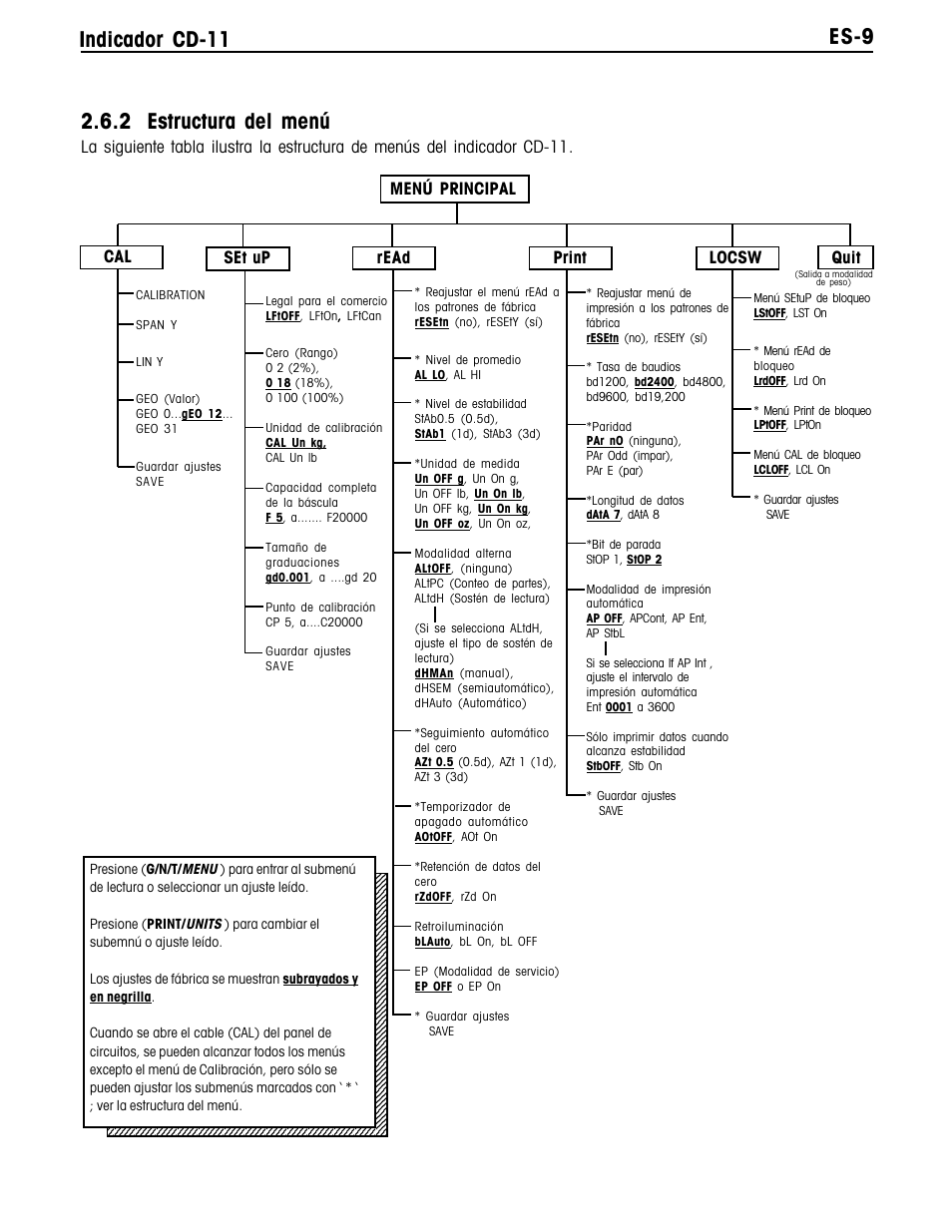 Ohaus CD-11 Indicator Manual multi User Manual | Page 53 / 120