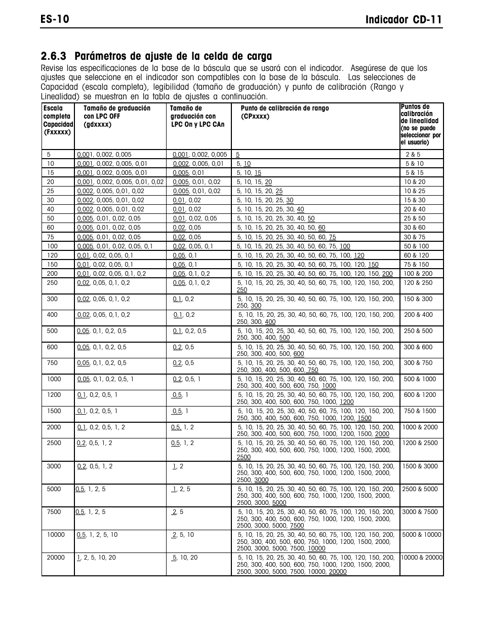 Ohaus CD-11 Indicator Manual multi User Manual | Page 54 / 120