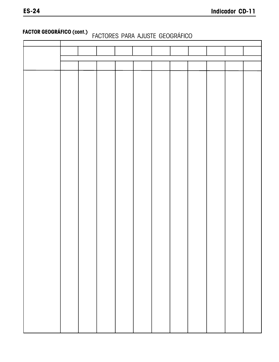 Es-24 indicador cd-11, Factores para ajuste geográfico, Factor geográfico (cont.) | Ohaus CD-11 Indicator Manual multi User Manual | Page 68 / 120