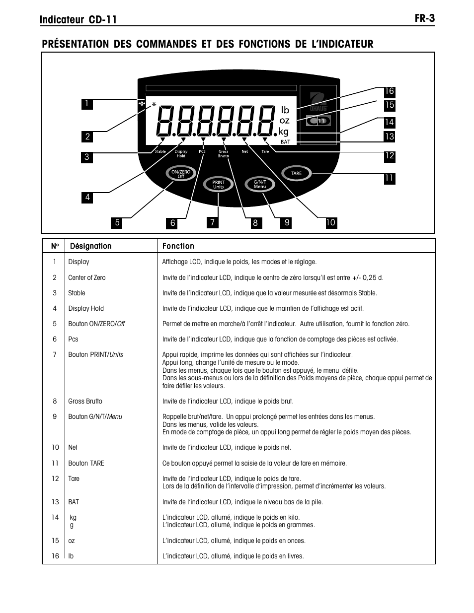 Fr-3 indicateur cd-11 | Ohaus CD-11 Indicator Manual multi User Manual | Page 85 / 120