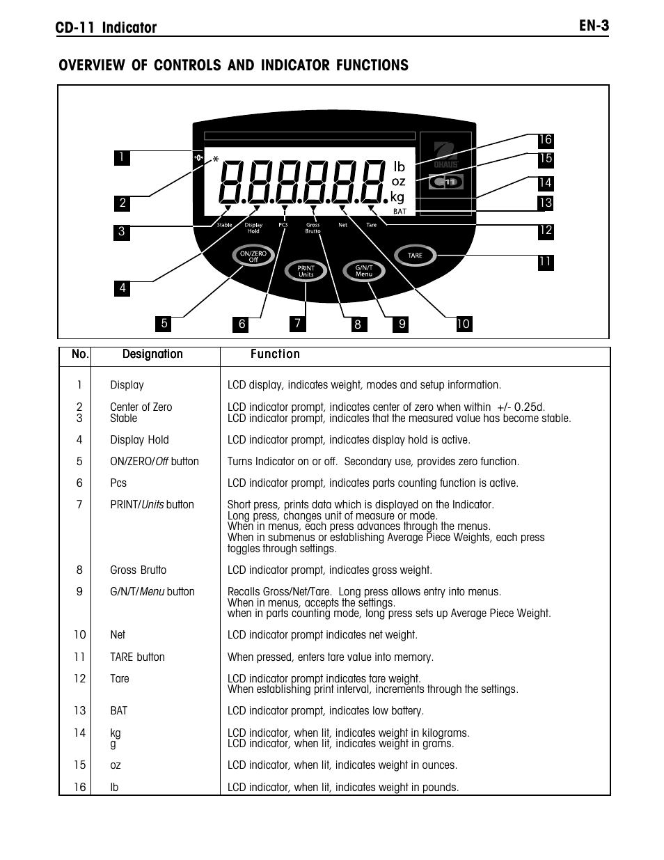 En-3 cd-11 indicator, Overview of controls and indicator functions | Ohaus CD-11 Indicator Manual multi User Manual | Page 9 / 120