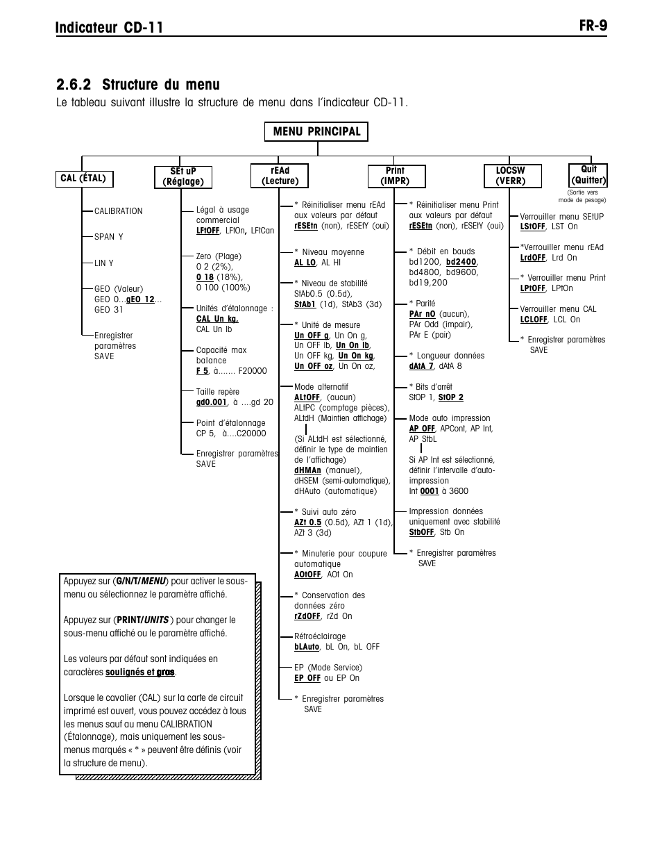 Ohaus CD-11 Indicator Manual multi User Manual | Page 91 / 120