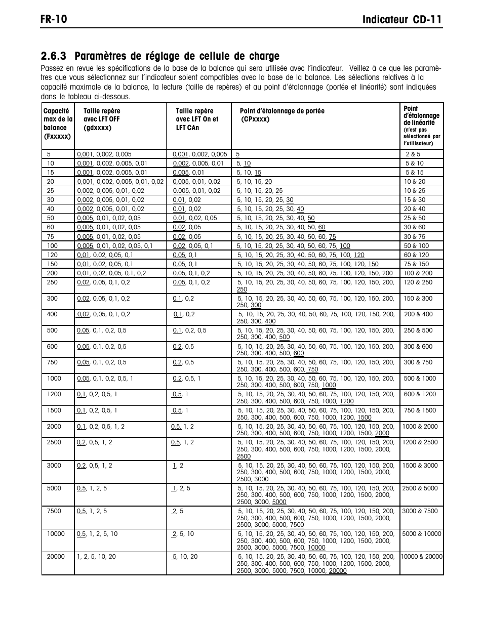 Ohaus CD-11 Indicator Manual multi User Manual | Page 92 / 120