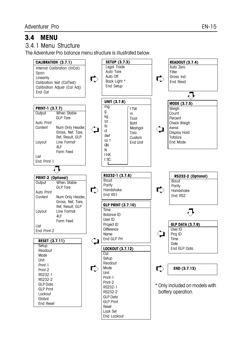 4 menu, 1 menu structure, Adventurer pro en-15 | Only included on models with battery operation | Ohaus CARAT PLUS PRECISION JEWELRY BALANCES Manual en User Manual | Page 17 / 56