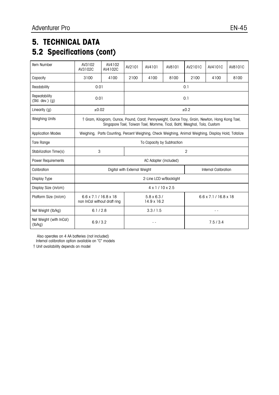 Technical data 5.2 specifications (cont), Adventurer pro en-45 | Ohaus CARAT PLUS PRECISION JEWELRY BALANCES Manual en User Manual | Page 47 / 56