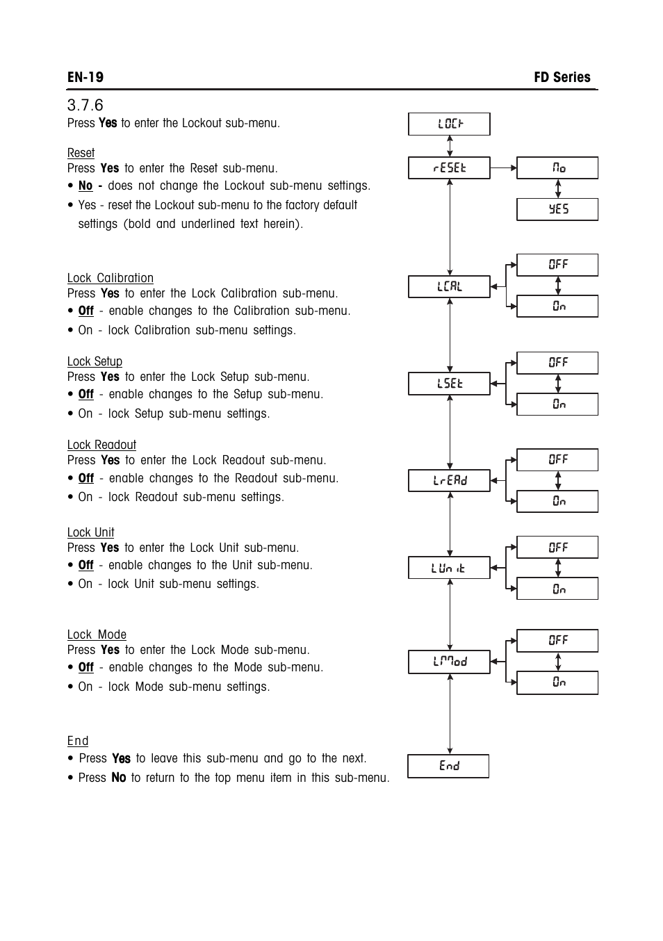 6 lockout sub-menu | Ohaus FD Series STAINLESS STEEL COMPACT SCALES Manual multi User Manual | Page 25 / 88