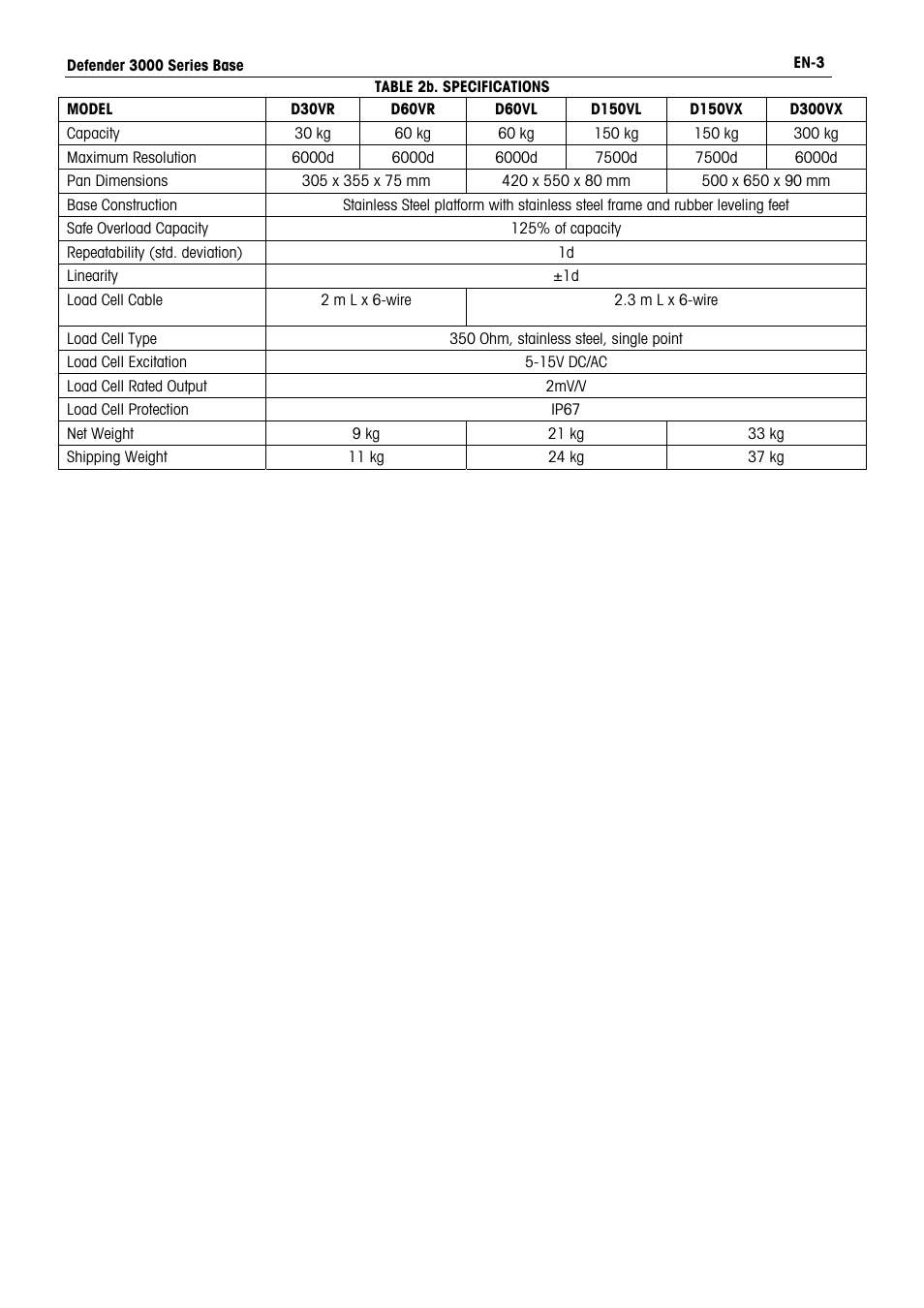 Ohaus DEFENDER 3000 BENCH SCALES Base Manual en User Manual | Page 5 / 8
