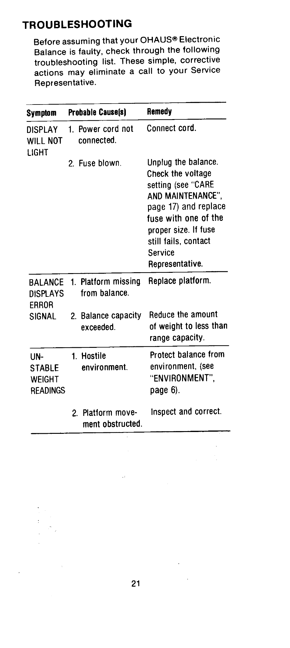 Troubleshooting | Ohaus MB301 Electronic Balances User Manual | Page 21 / 29