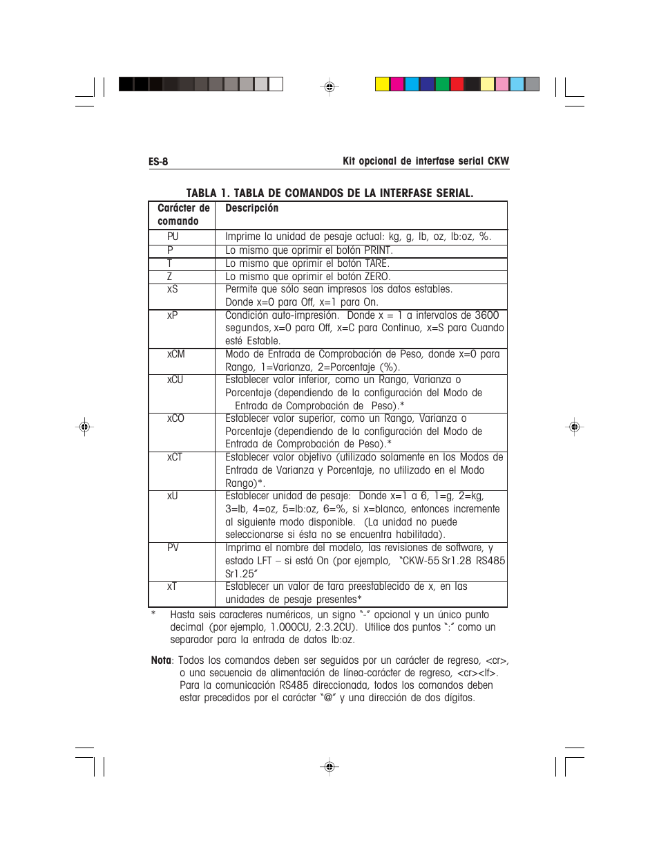 Ohaus CKW WASHDOWN CHECKWEIGHING SCALES_INDICATOR CKW RS485_422 Serial Interface Option Kit Manual multi User Manual | Page 19 / 52