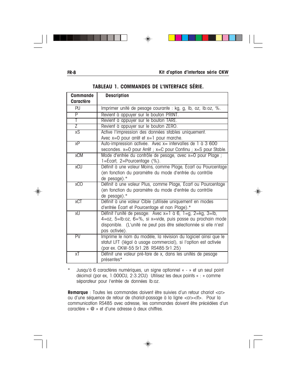 Ohaus CKW WASHDOWN CHECKWEIGHING SCALES_INDICATOR CKW RS485_422 Serial Interface Option Kit Manual multi User Manual | Page 29 / 52