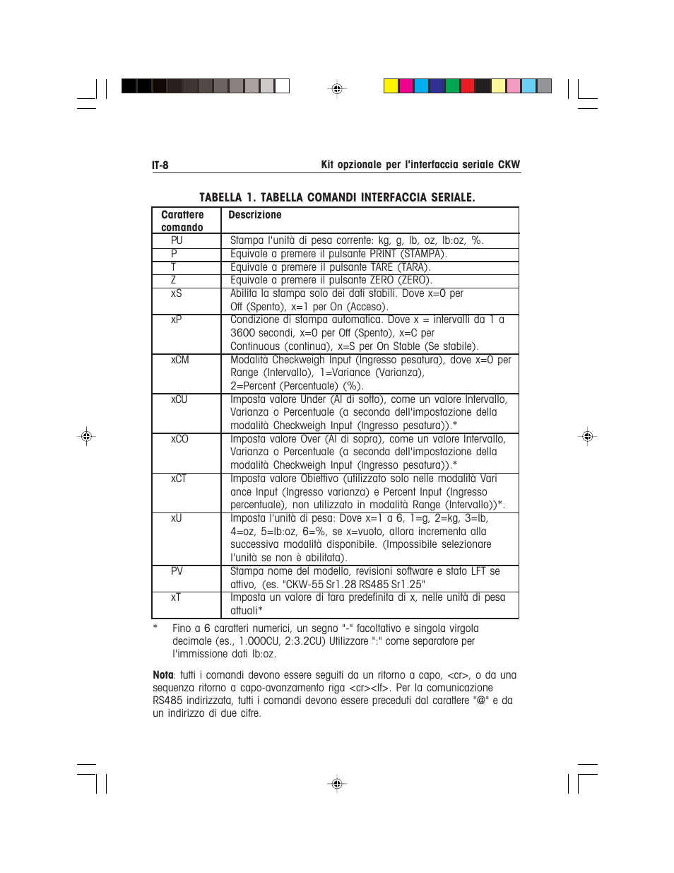 Ohaus CKW WASHDOWN CHECKWEIGHING SCALES_INDICATOR CKW RS485_422 Serial Interface Option Kit Manual multi User Manual | Page 49 / 52