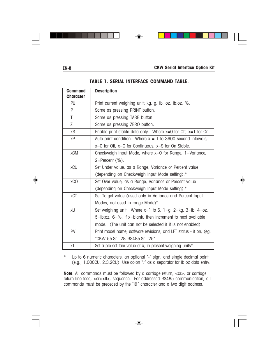 Ohaus CKW WASHDOWN CHECKWEIGHING SCALES_INDICATOR CKW RS485_422 Serial Interface Option Kit Manual multi User Manual | Page 9 / 52