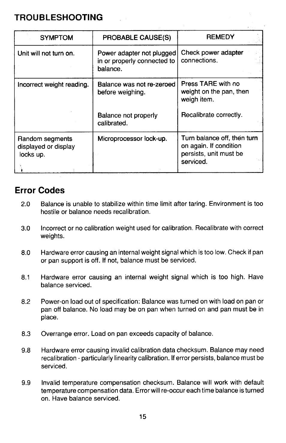 Troubleshooting, Error codes | Ohaus TS Series Electronic Balance User Manual | Page 15 / 77