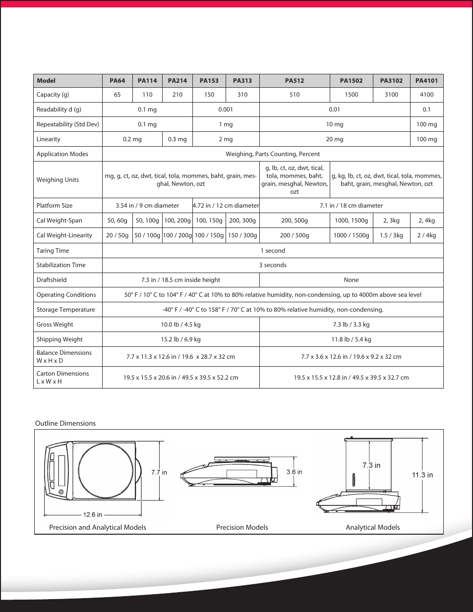 Pioneer, Analytical and precision balances | Ohaus PIONEER ANALYTICAL AND PRECISION BALANCES Data Sheet User Manual | Page 3 / 4