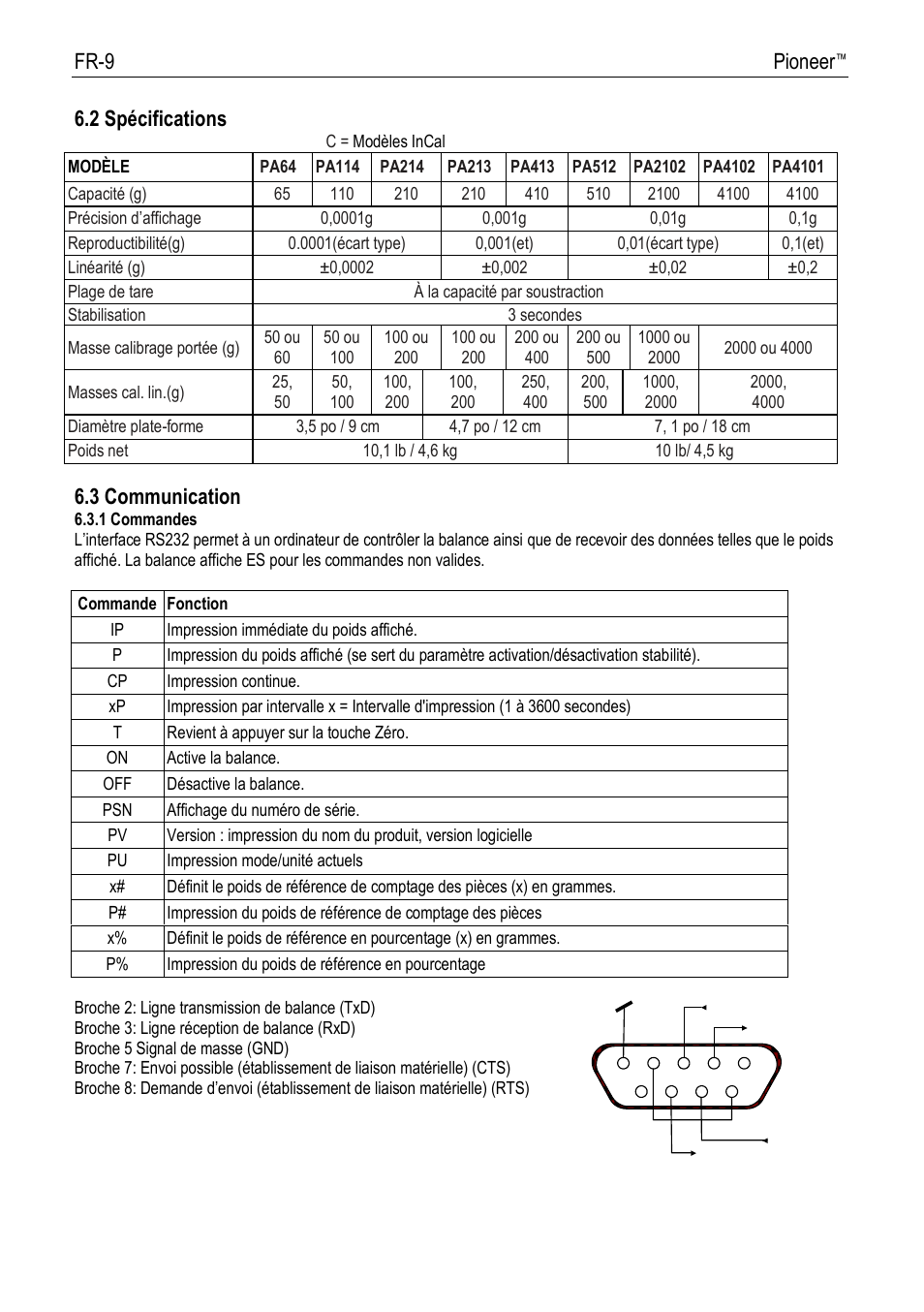 Fr-9 pioneer, 2 spé cifications, 3 communication | Ohaus PIONEER ANALYTICAL AND PRECISION BALANCES Manual fr User Manual | Page 31 / 34