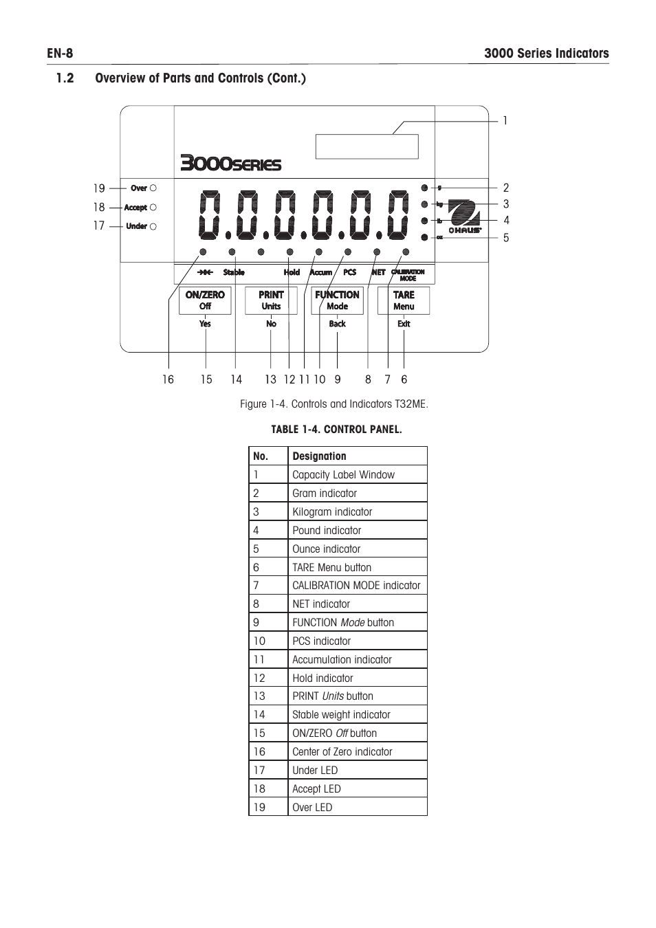 Ohaus DEFENDER 3000 METAL WEIGHING INDICATOR Manual en User Manual | Page 10 / 48