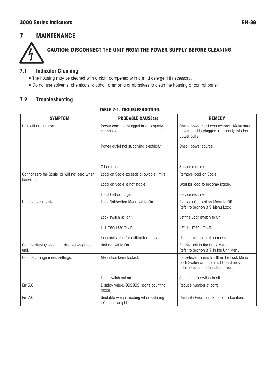 7 maintenance, 2 troubleshooting | Ohaus DEFENDER 3000 METAL WEIGHING INDICATOR Manual en User Manual | Page 41 / 48