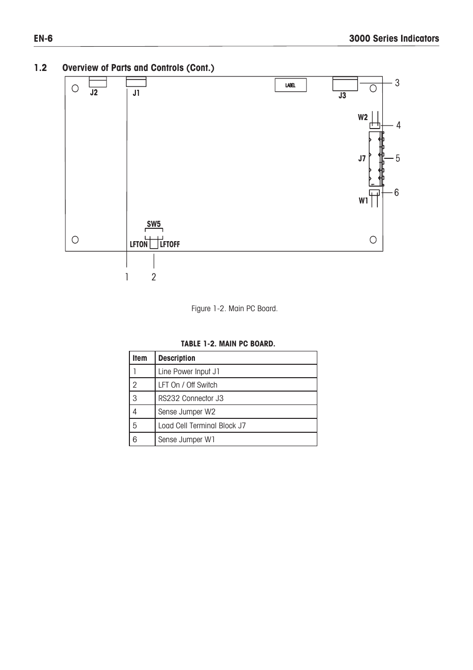 Ohaus DEFENDER 3000 METAL WEIGHING INDICATOR Manual en User Manual | Page 8 / 48