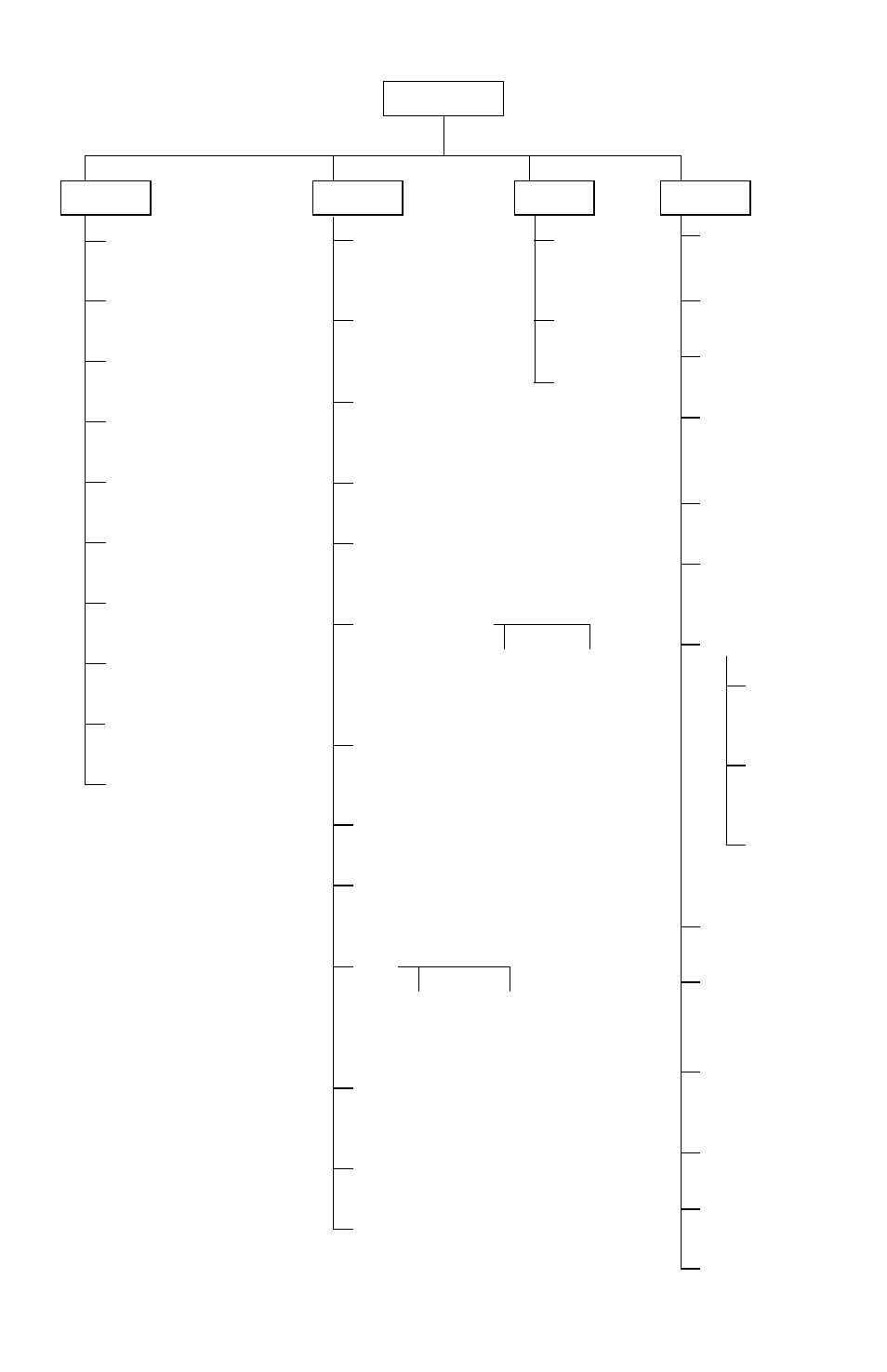 Menu | Ohaus I150-S Indicator User Manual | Page 15 / 76