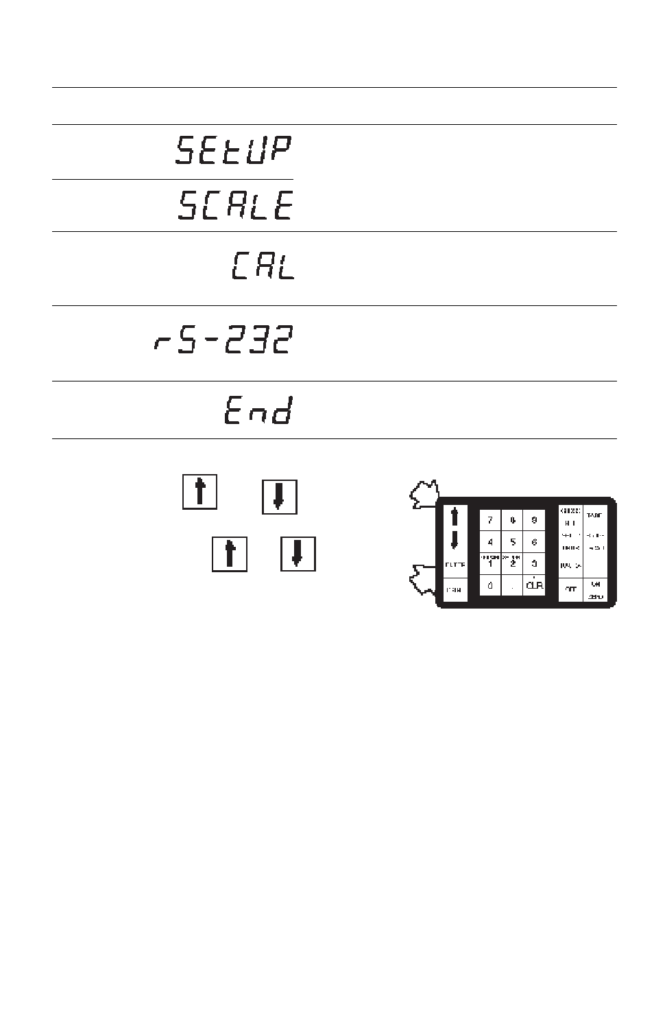 How to use menus | Ohaus I150-S Indicator User Manual | Page 16 / 76