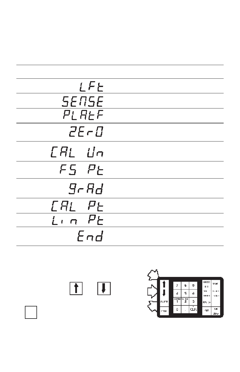 Setup submenu | Ohaus I150-S Indicator User Manual | Page 18 / 76