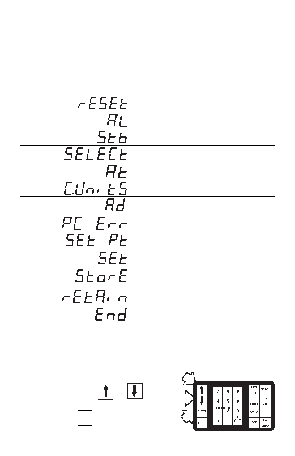 Scale submenu, Scale submenumenu | Ohaus I150-S Indicator User Manual | Page 24 / 76