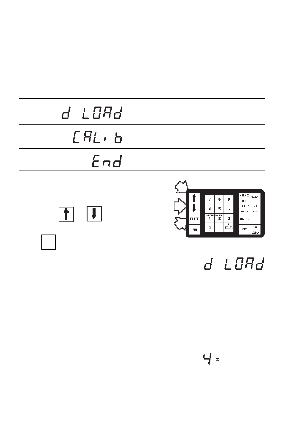 Calibration, Calibration submenu, Dead load | Ohaus I150-S Indicator User Manual | Page 36 / 76