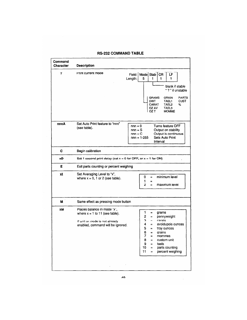 Commands, Rs-232, Command table | Ohaus AP250E ANALYTICAL Plus Electronic Balances User Manual | Page 121 / 128