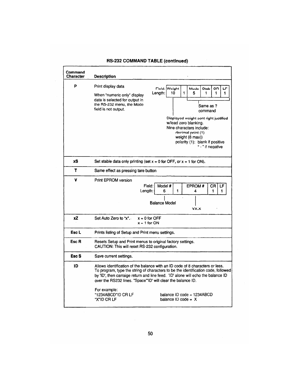 Ohaus AP250E ANALYTICAL Plus Electronic Balances User Manual | Page 122 / 128