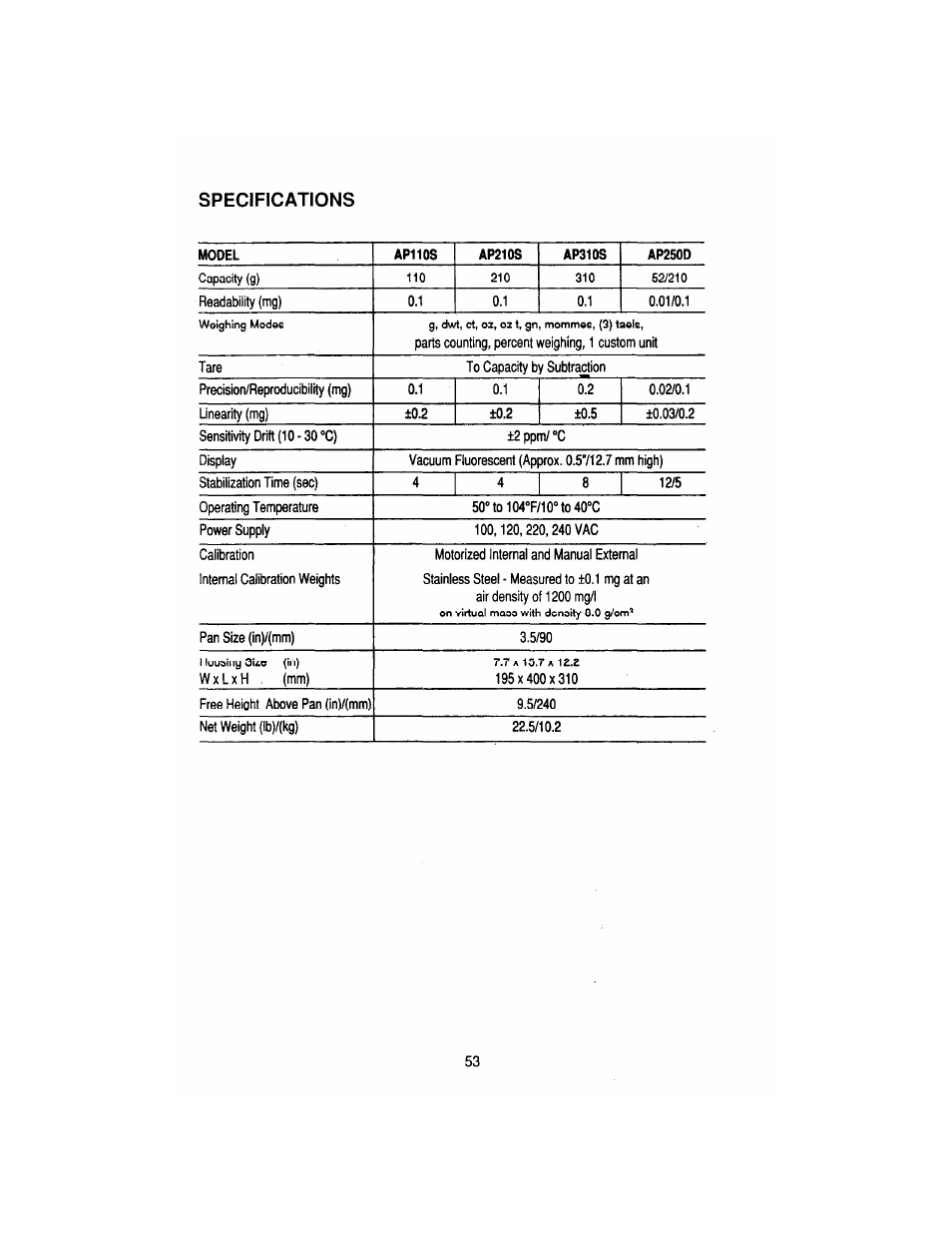 Specifications | Ohaus AP250E ANALYTICAL Plus Electronic Balances User Manual | Page 125 / 128