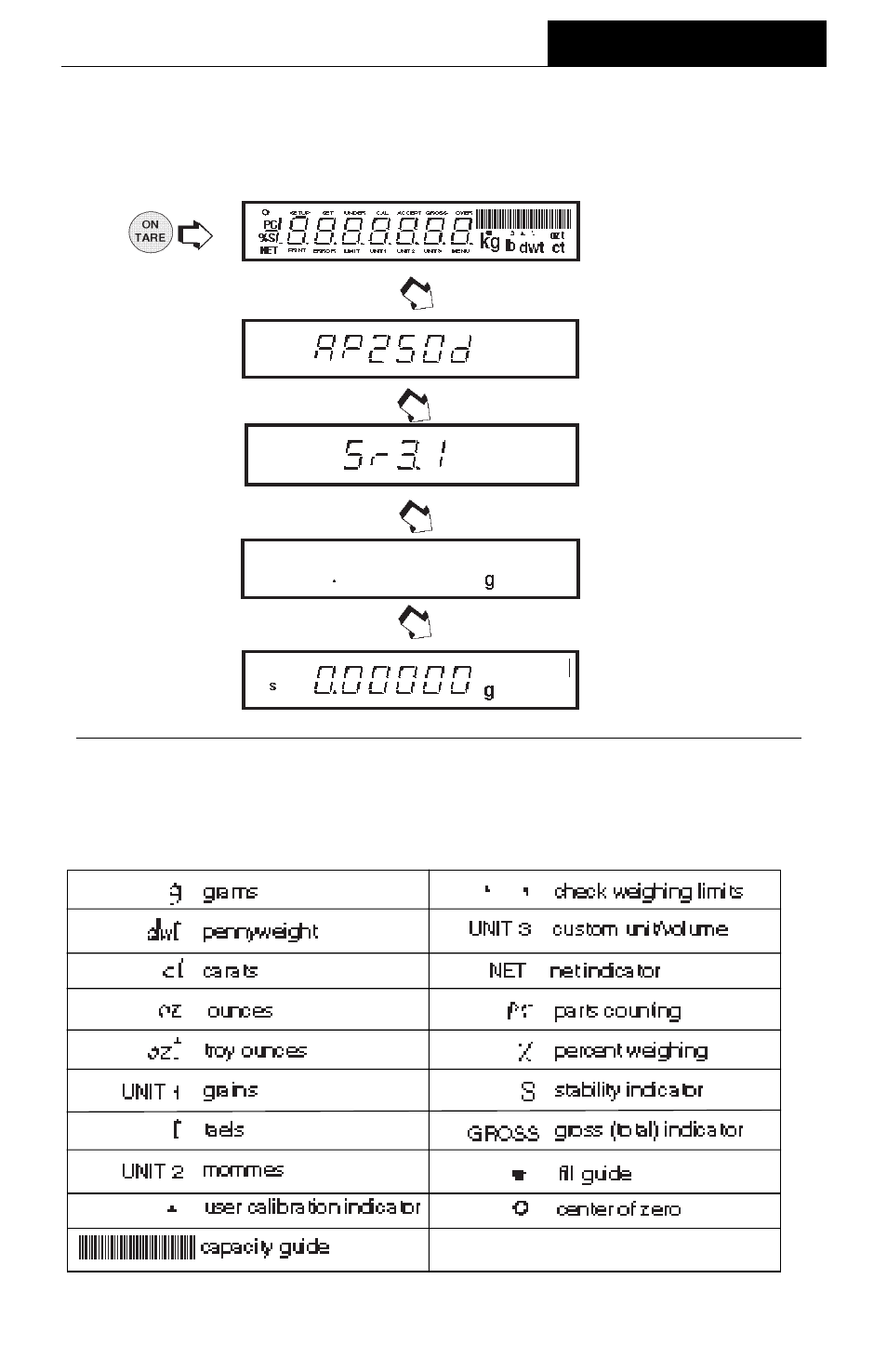 Turning the balance on, Display indications, Operation | Ohaus AP250E ANALYTICAL Plus Electronic Balances User Manual | Page 19 / 128