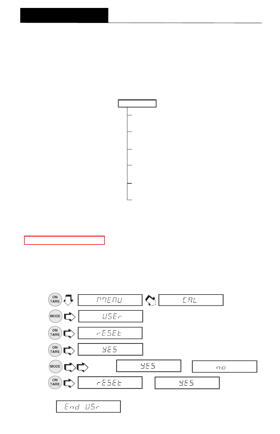 User menu, User menu protection, Reset | User, Menus | Ohaus AP250E ANALYTICAL Plus Electronic Balances User Manual | Page 38 / 128