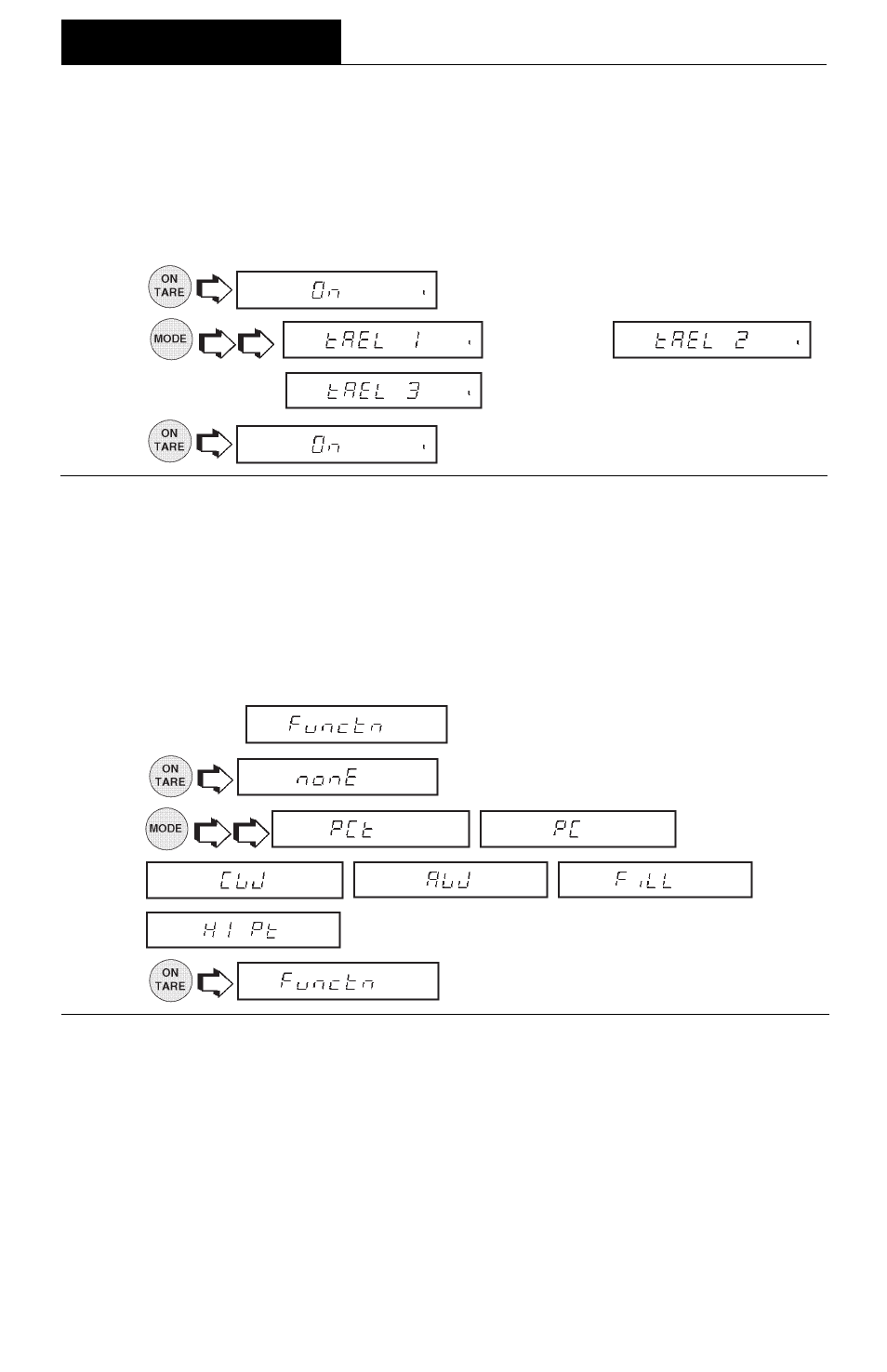 Functions, Menus | Ohaus AP250E ANALYTICAL Plus Electronic Balances User Manual | Page 44 / 128
