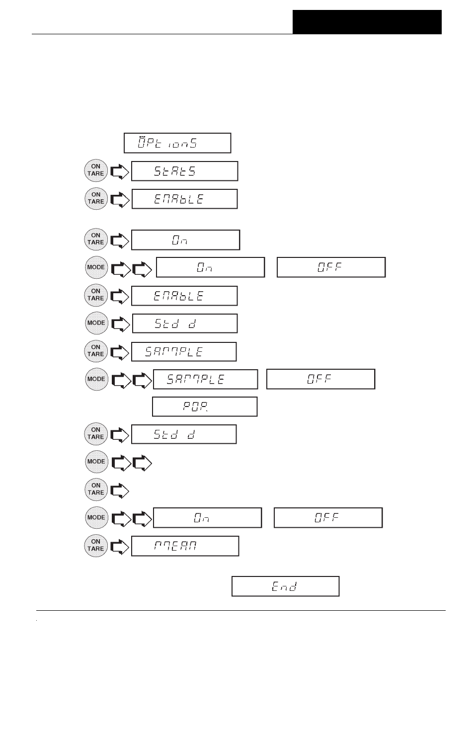 Statistics, Menus | Ohaus AP250E ANALYTICAL Plus Electronic Balances User Manual | Page 45 / 128