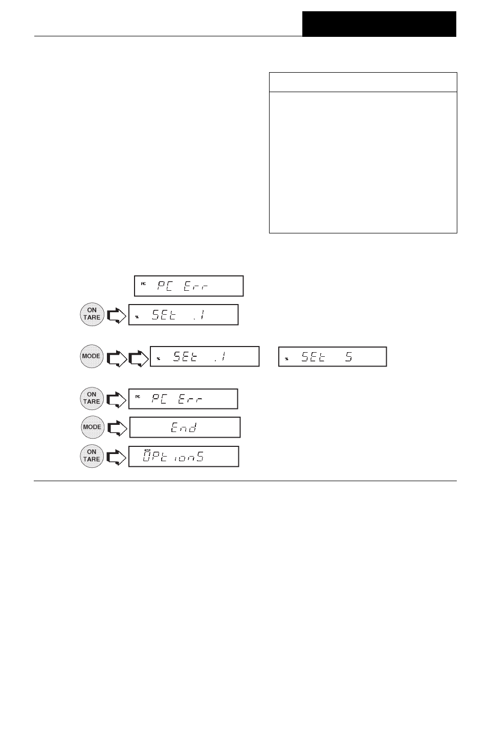 Parts counting error, Check weighing options, Menus | Ohaus AP250E ANALYTICAL Plus Electronic Balances User Manual | Page 49 / 128