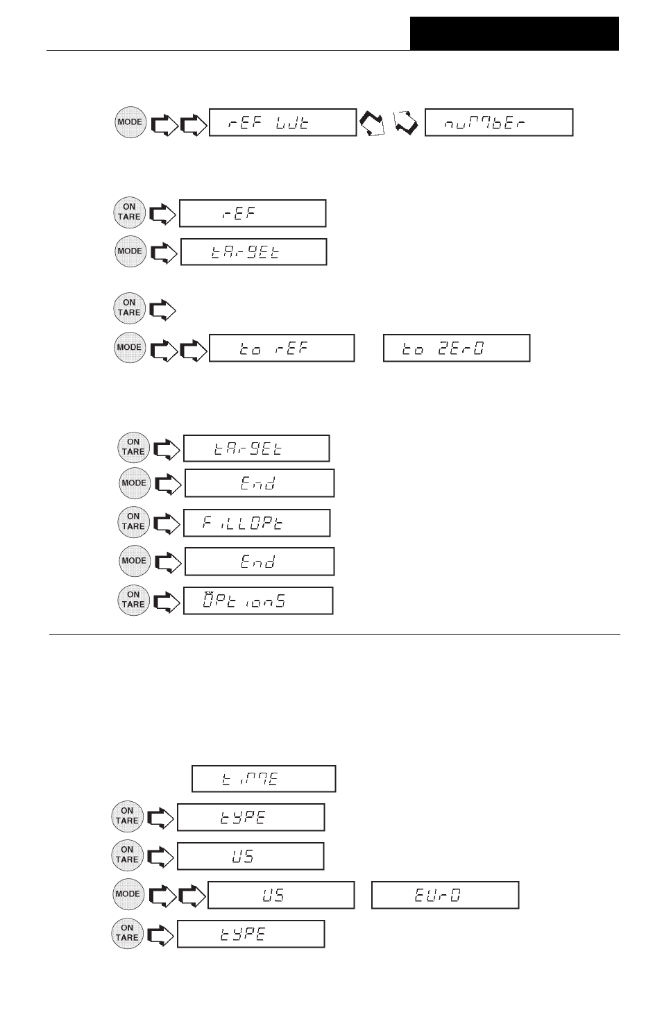 Time, Menus | Ohaus AP250E ANALYTICAL Plus Electronic Balances User Manual | Page 53 / 128