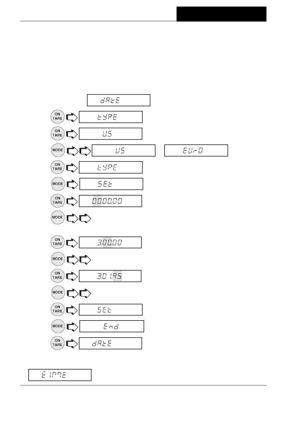 Date, Menus | Ohaus AP250E ANALYTICAL Plus Electronic Balances User Manual | Page 55 / 128