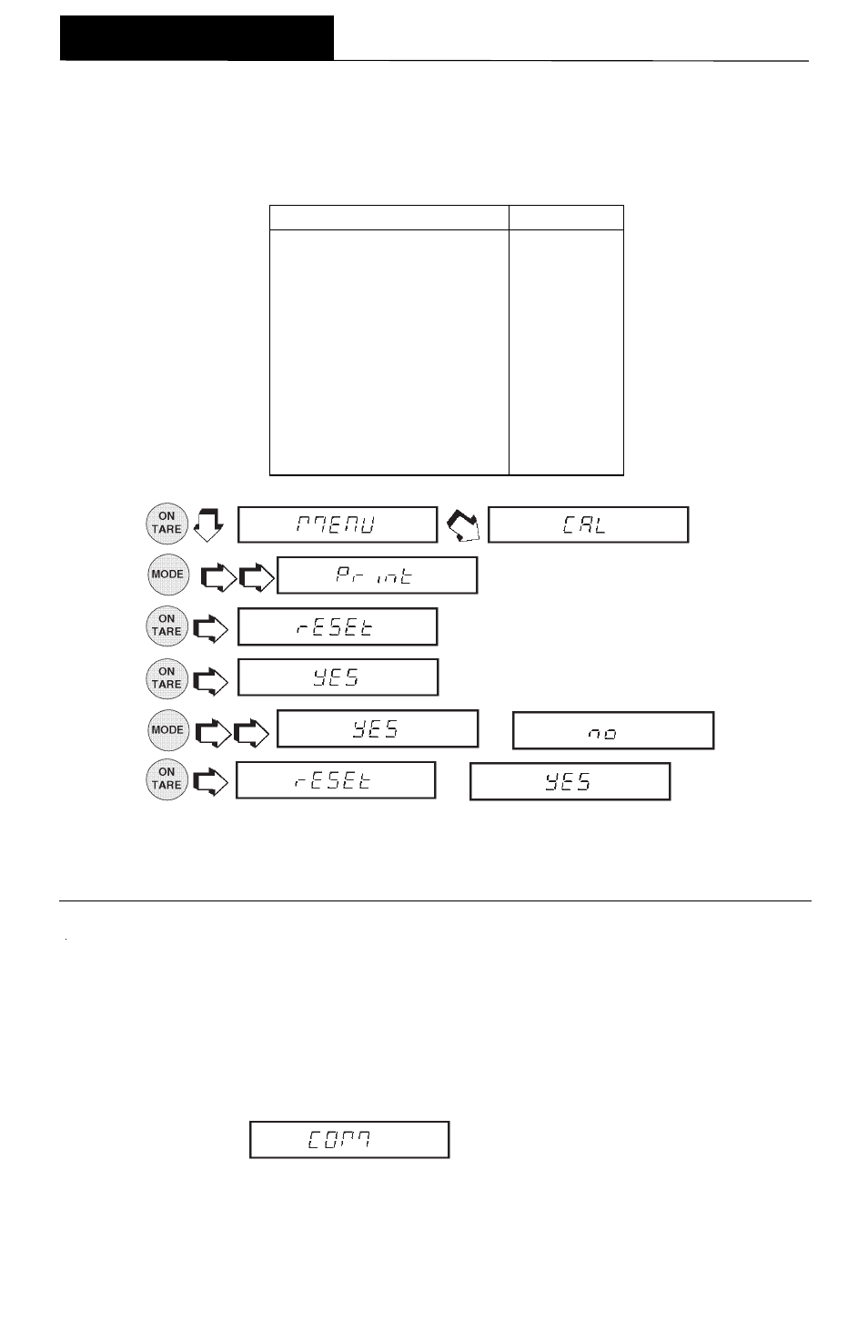 Parameters, Reset, Communication | Menus | Ohaus AP250E ANALYTICAL Plus Electronic Balances User Manual | Page 58 / 128