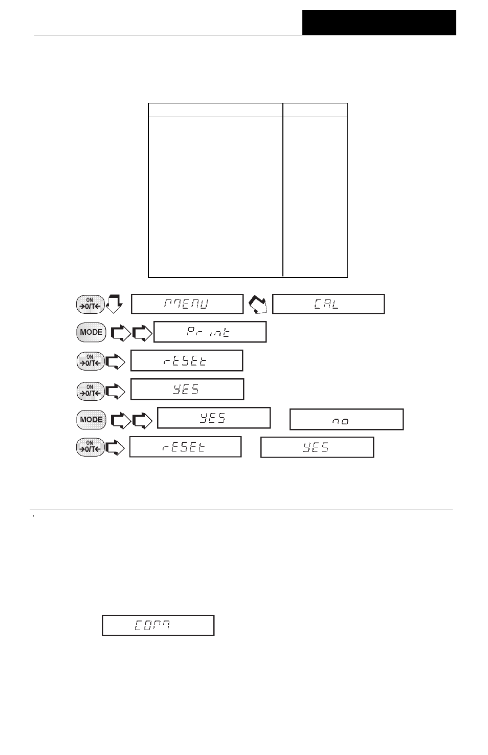 Reset, Communication, Menus | Ohaus GT Series Electronic Balance User Manual | Page 100 / 121