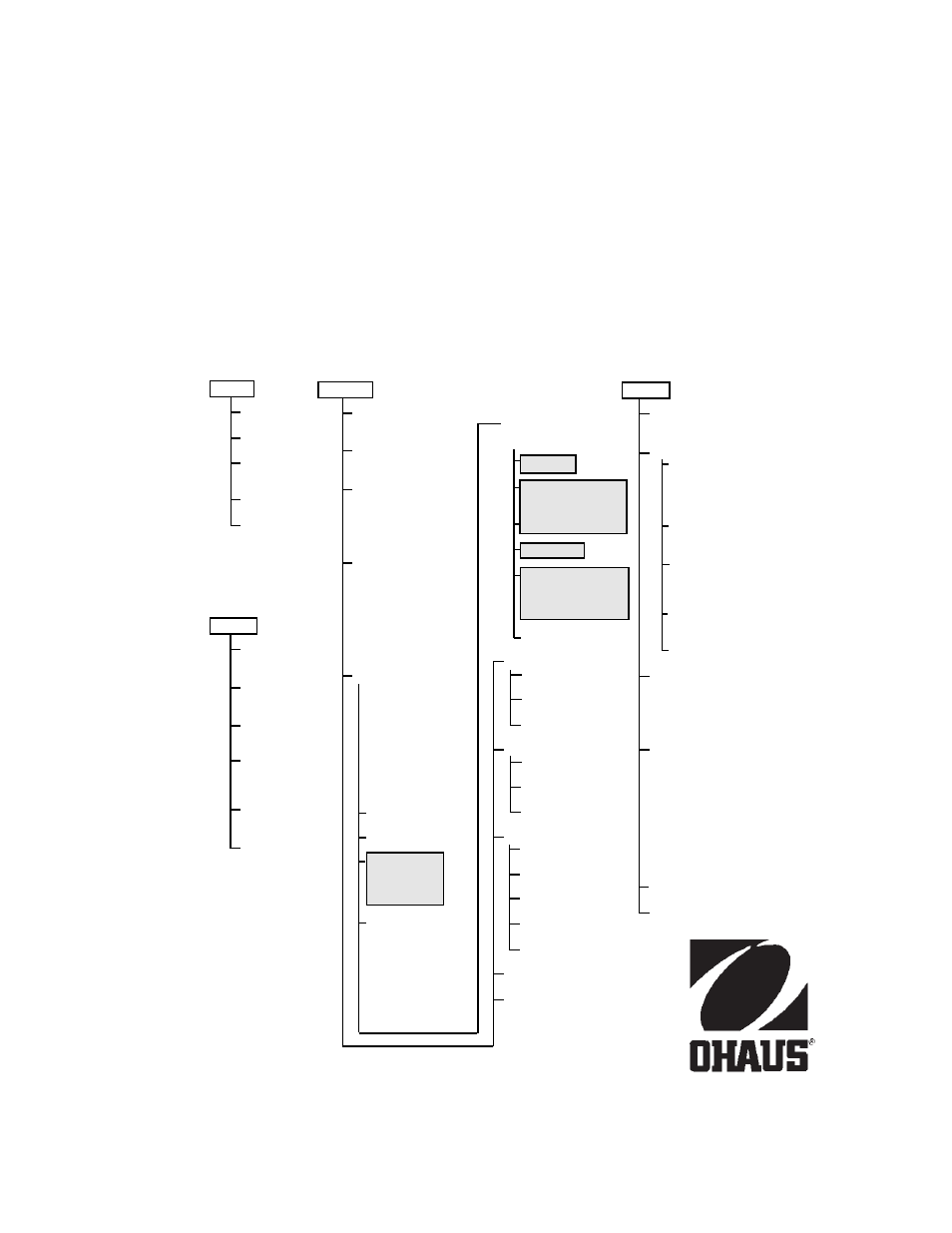 Gt menu structure | Ohaus GT Series Electronic Balance User Manual | Page 117 / 121