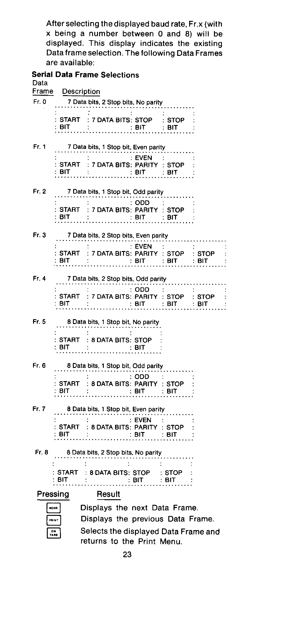 Ohaus GT Series Electronic Balance User Manual | Page 24 / 121