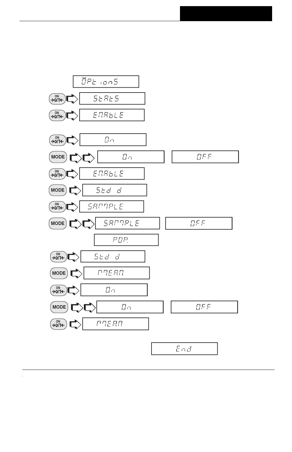 Statistics, Menus | Ohaus GT Series Electronic Balance User Manual | Page 86 / 121