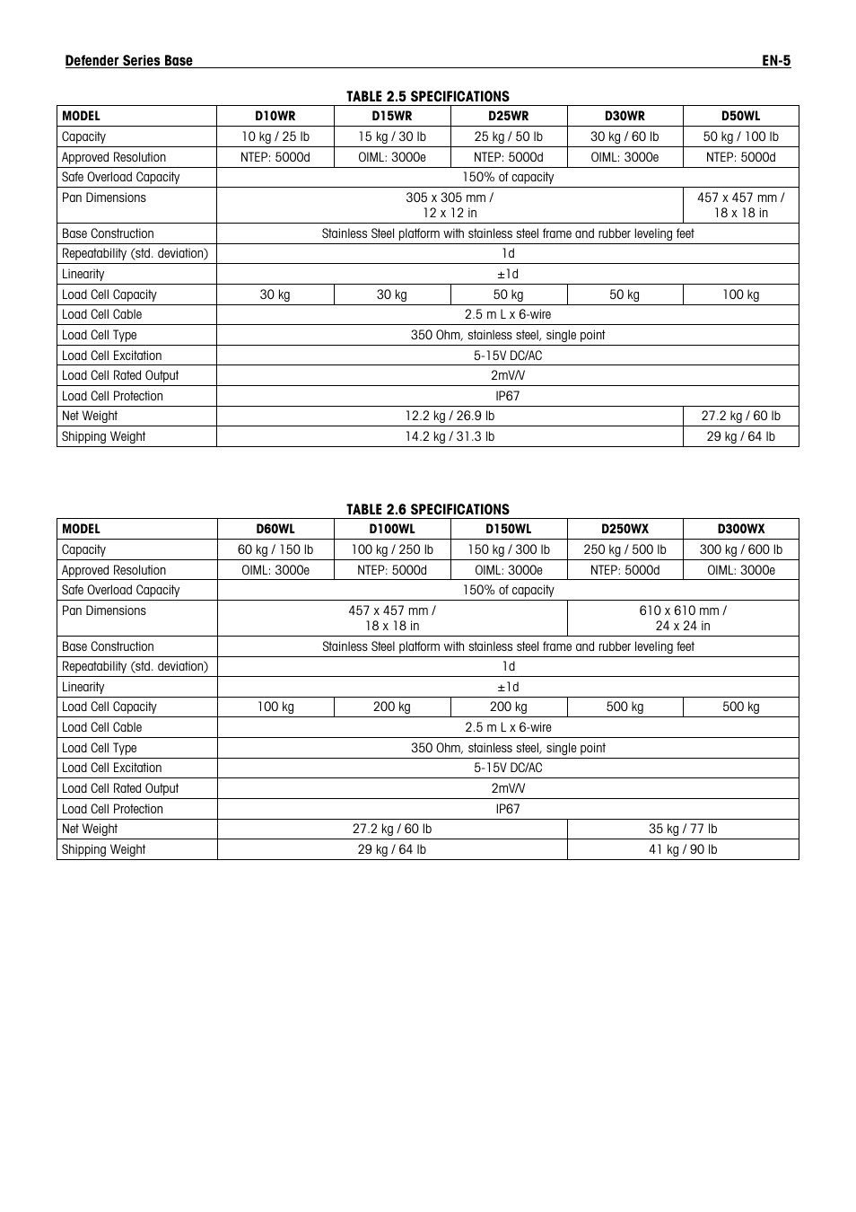 Ohaus DEFENDER 5000 BENCH SCALES Base Manual en User Manual | Page 7 / 14
