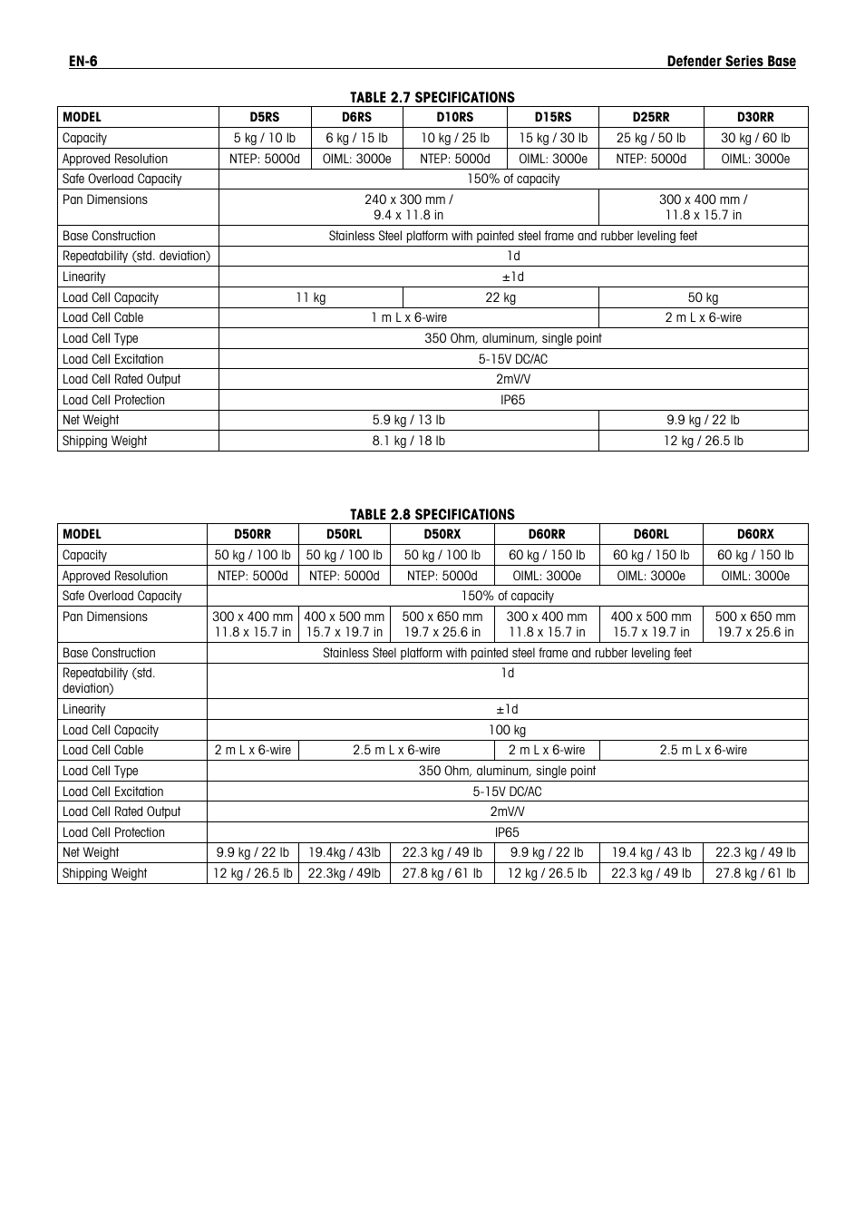 Ohaus DEFENDER 5000 BENCH SCALES Base Manual en User Manual | Page 8 / 14