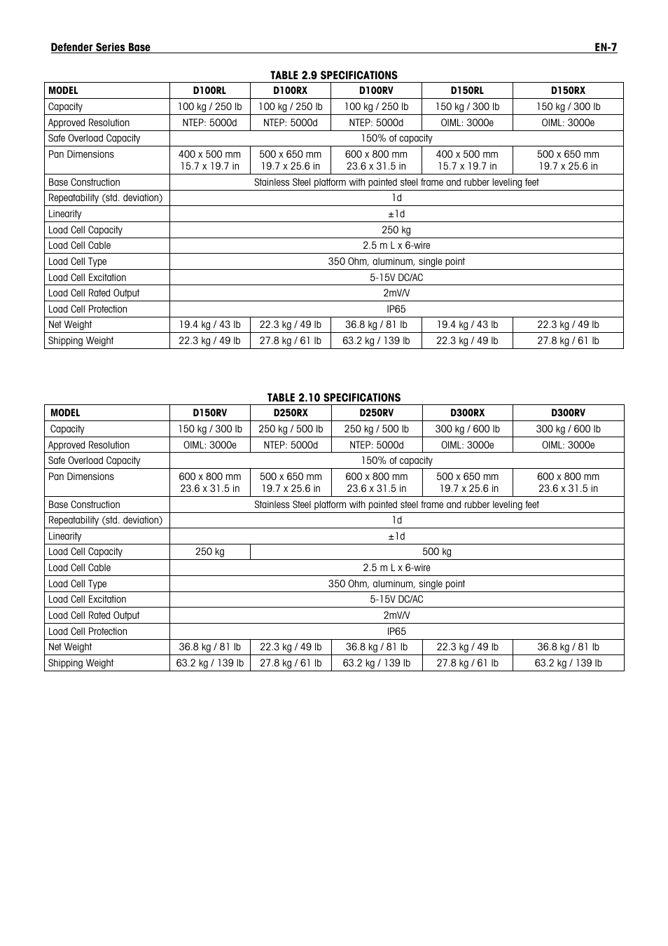 Ohaus DEFENDER 5000 BENCH SCALES Base Manual en User Manual | Page 9 / 14