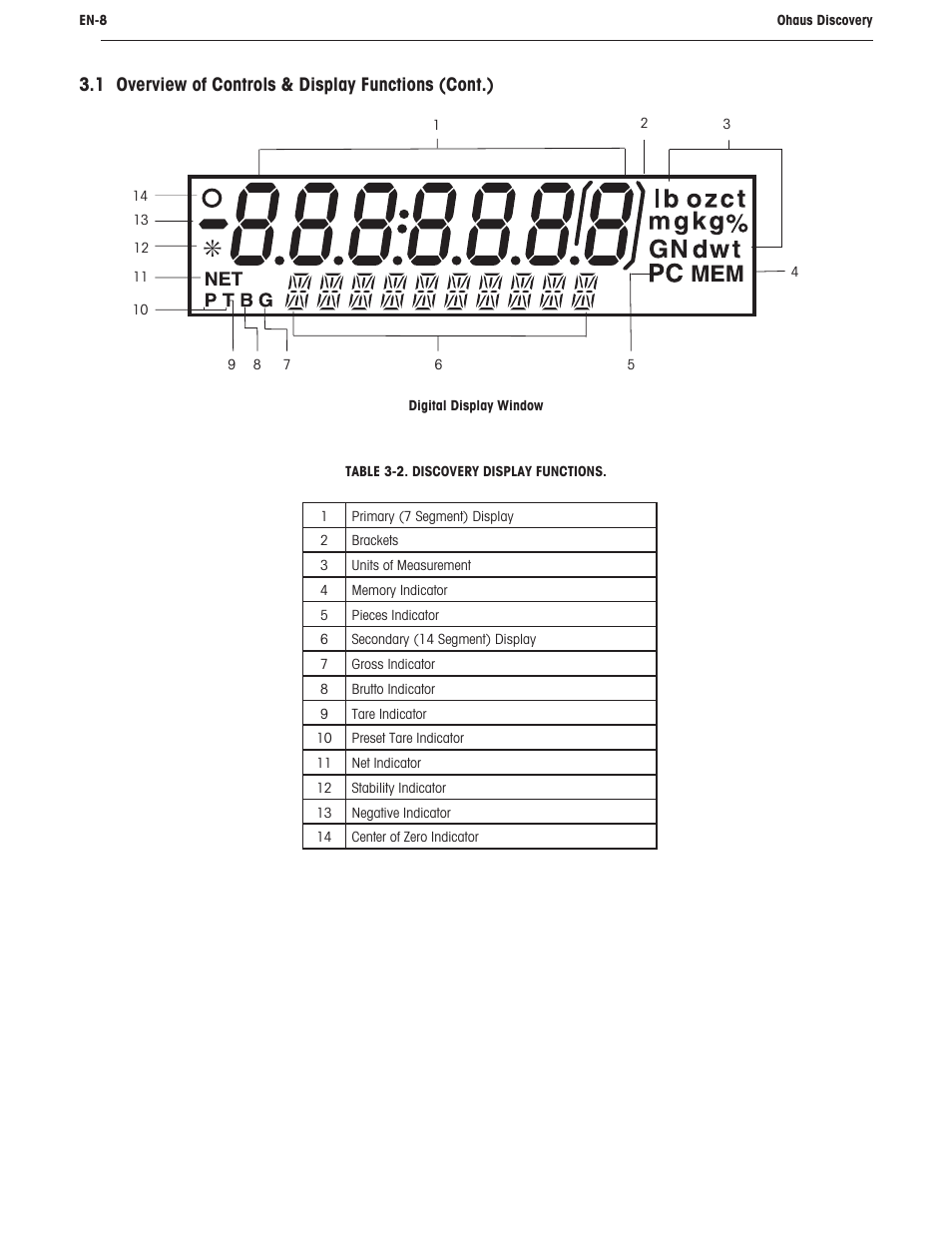 1 overview of controls & display functions (cont.) | Ohaus DISCOVERY SEMI-MICRO AND ANALYTICAL BALANCES Manual User Manual | Page 12 / 52